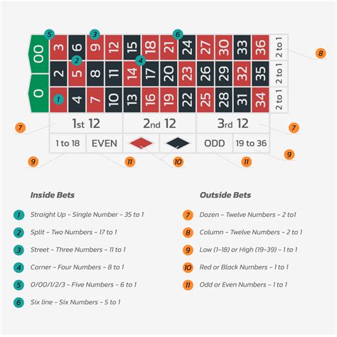 single zero roulette payouts|Roulette Rules and Odds – Bets, Payouts & Probabilities .
